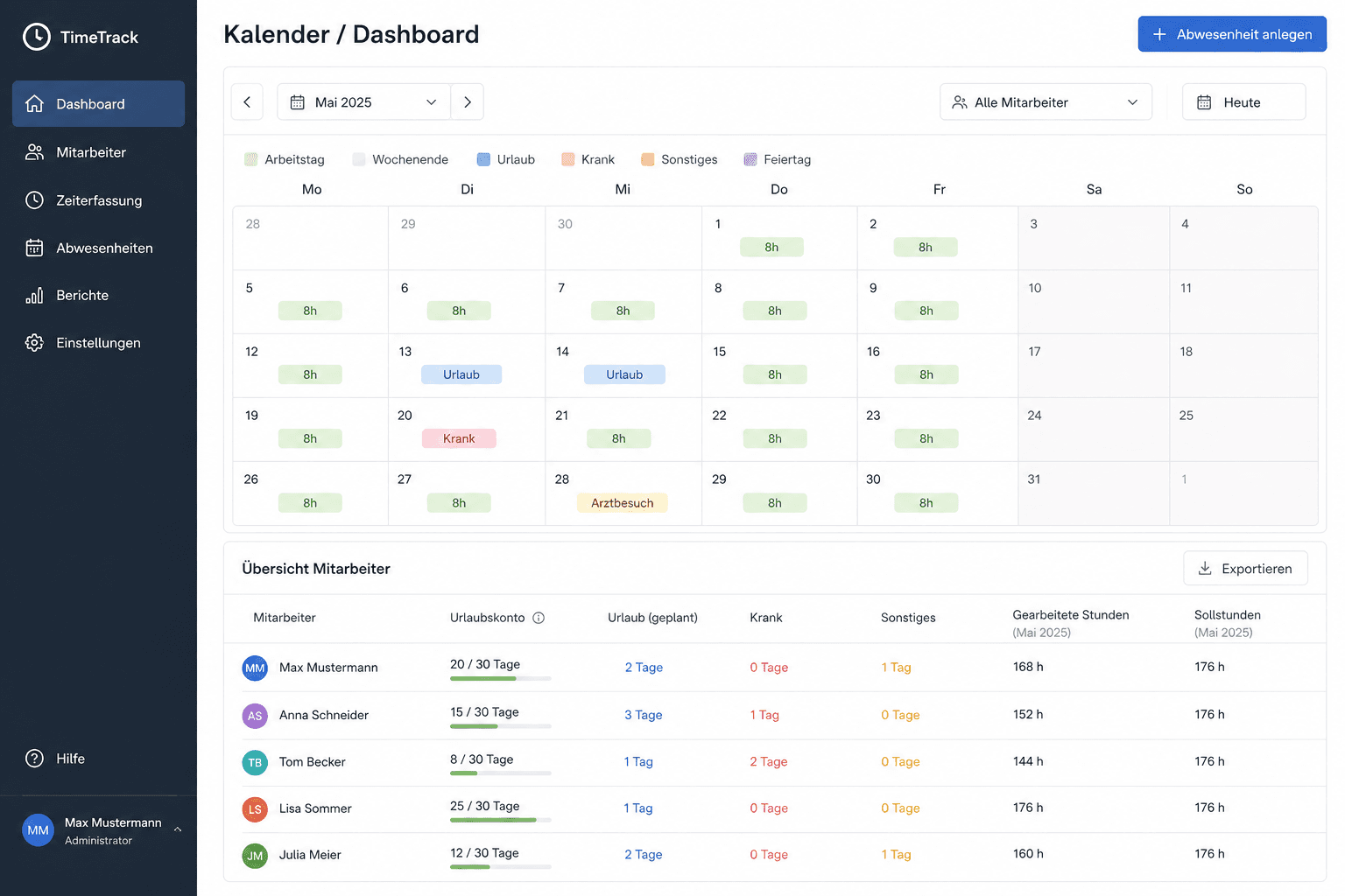 Primetime Dashboard Vorschau